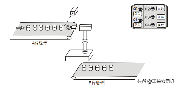 PLC编程100例之16 手自动控制