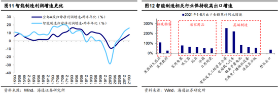 海通证券荀玉根：今年行情节奏类似10年先抑后扬，智能制造仍然是第一梯队