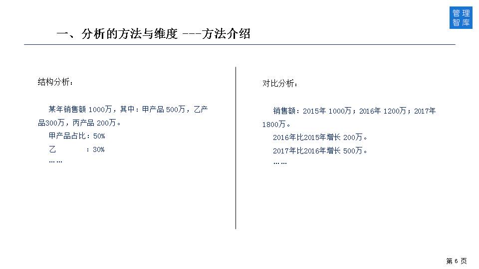 如何透过财务报表识别经营与管理问题？（50页PPT详解）
