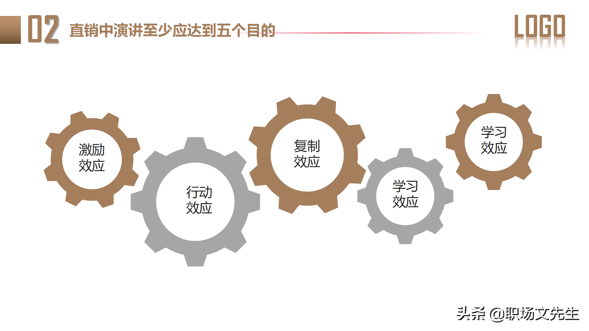 讲师培训系列：31页如何做一名优秀培训讲师，成功讲师的内在修炼