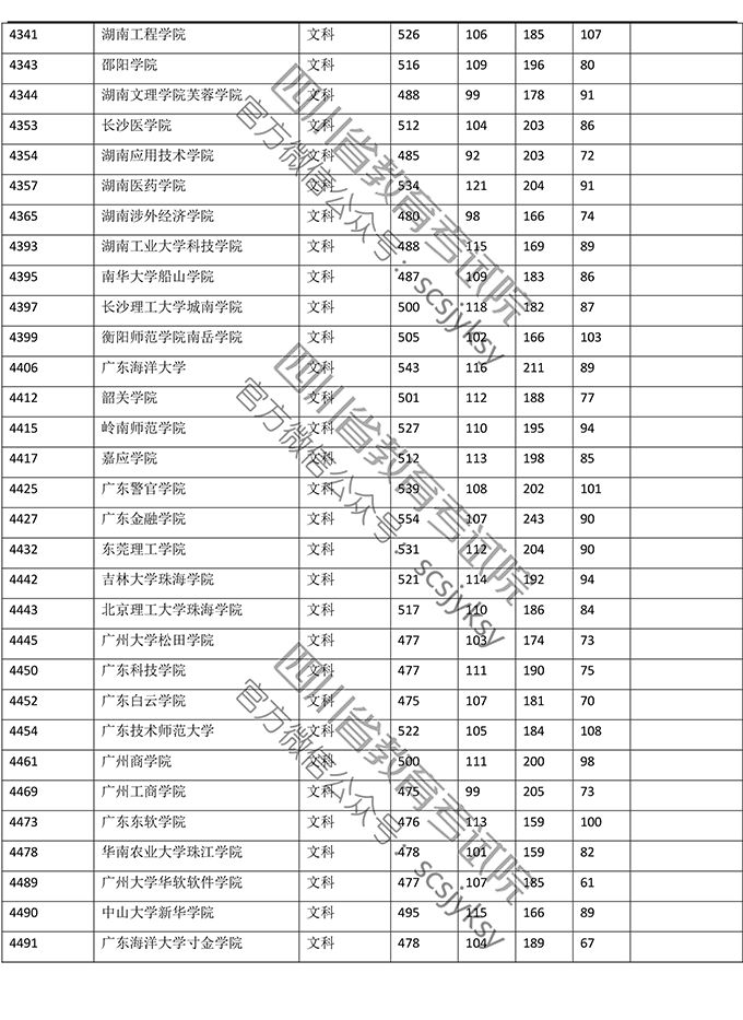 明晚22点公布成绩！（附查分方式、2019高校调档线）