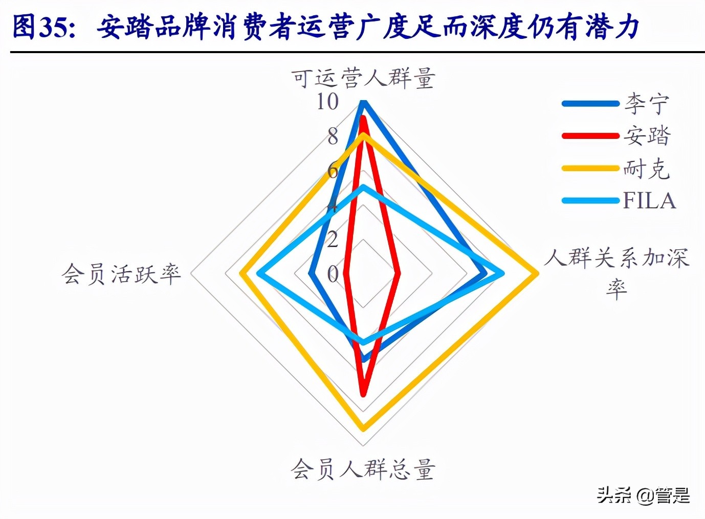 安踏星标系列奥运会多久下架(安踏体育深度报告：DTC赋能产品、品牌向上，安踏大货步入新阶段)