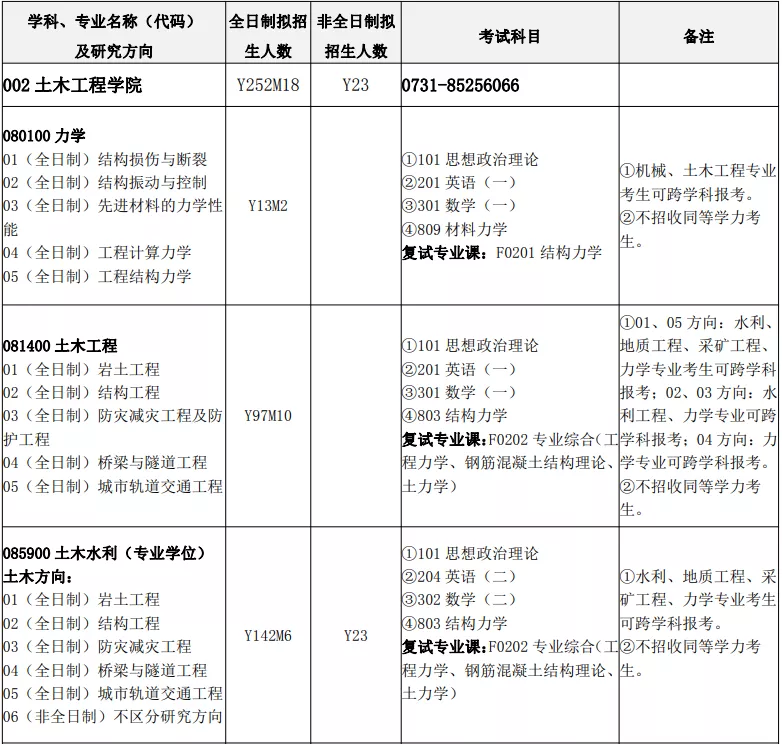 院校分析｜长沙理工大学土木考研分析