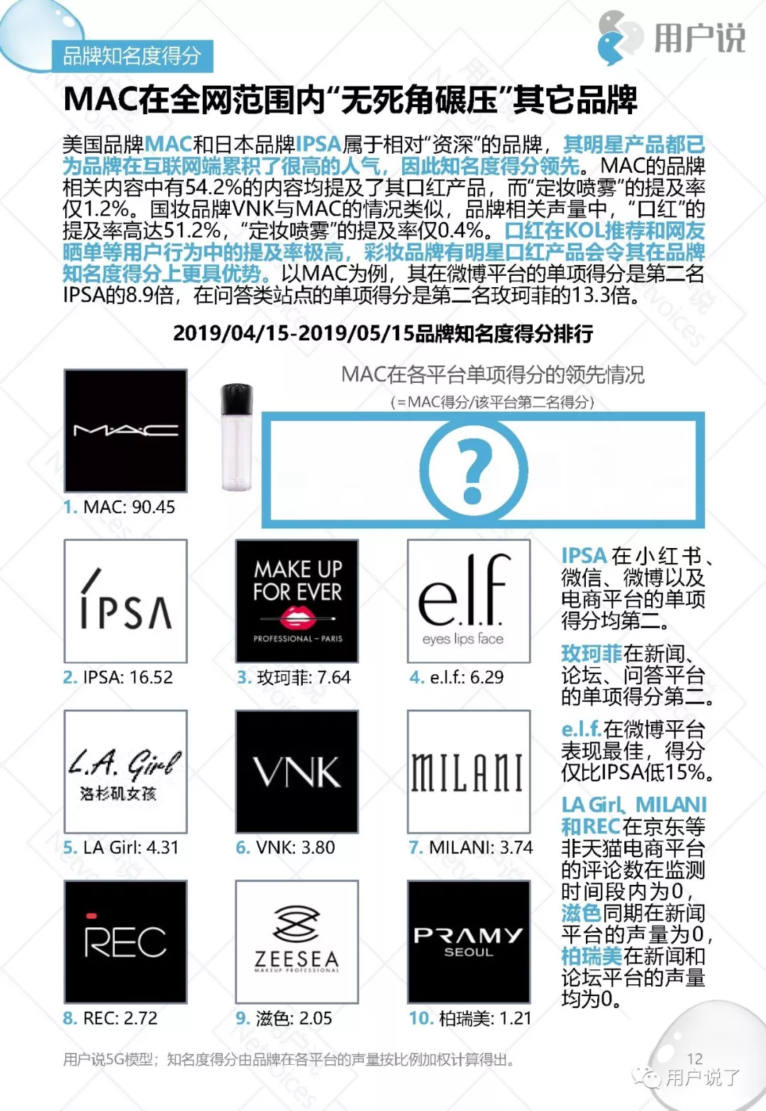 脱衣脱单不脱妆｜2019十大定妆喷雾品牌价值分析报告