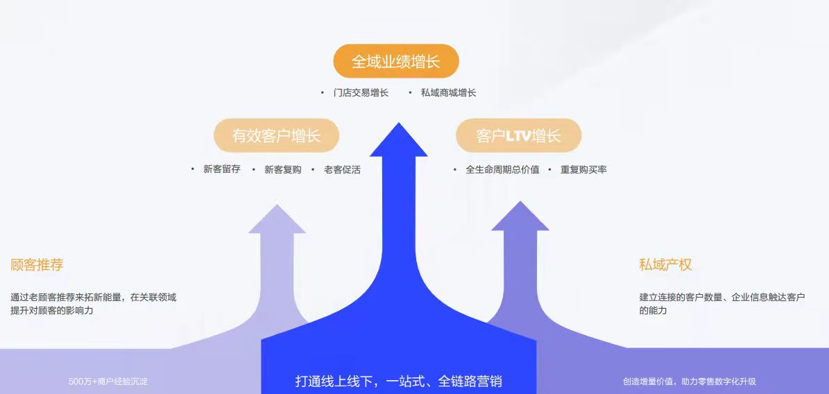 刘润演讲：流量困局下，如何依靠私域运营破局