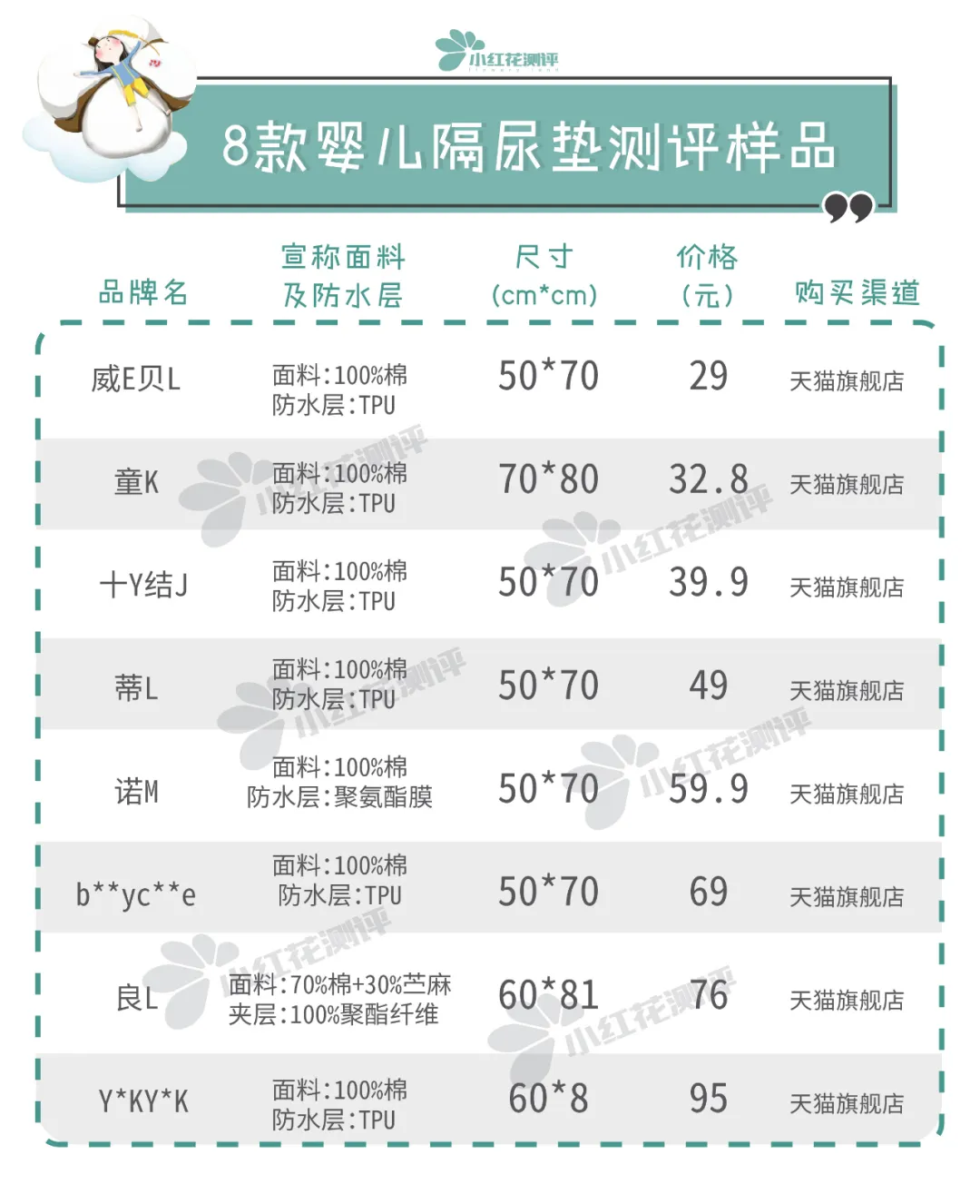 8款可水洗类宝宝隔尿垫测评：这款便宜大张，值得推荐