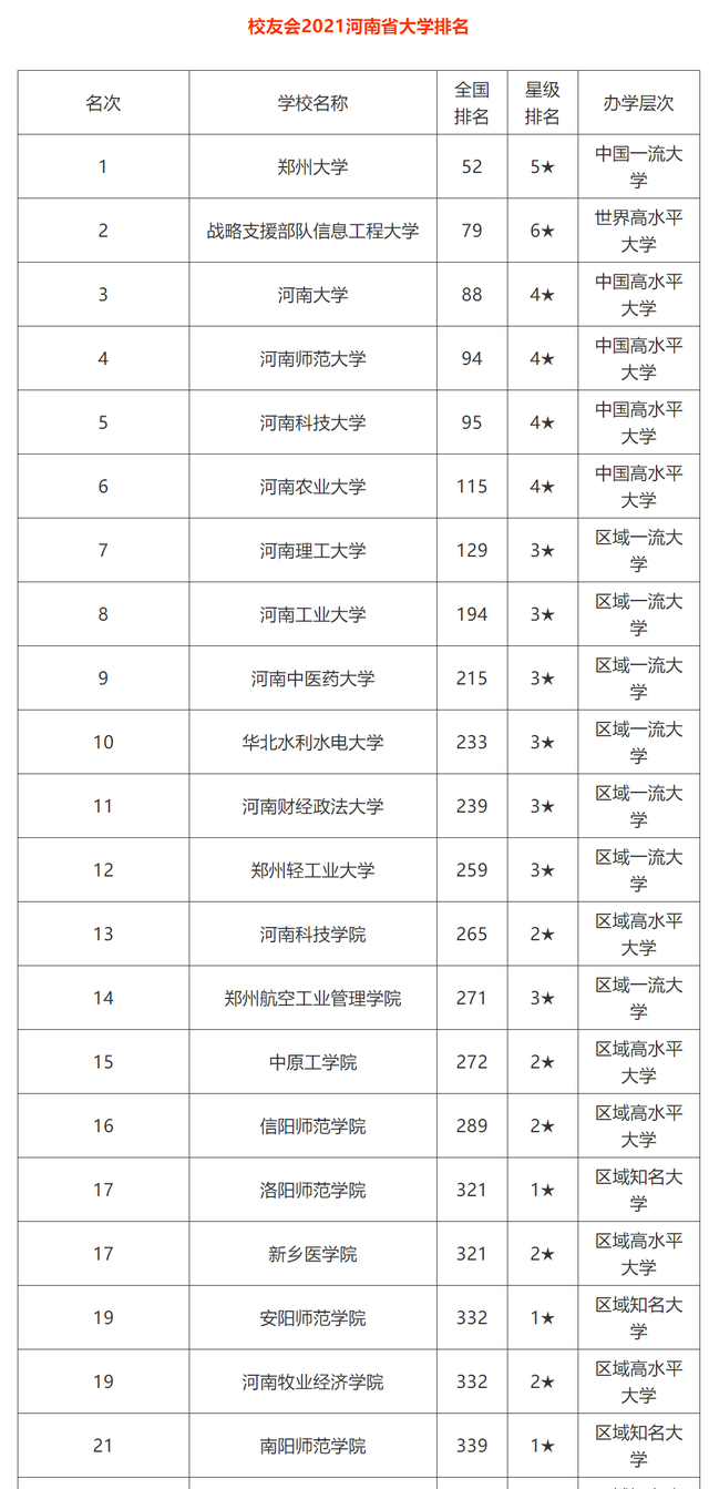今天，我们就来一起看看在“2024河南高考分数线预估及位次”排行榜里的高校表现如何。