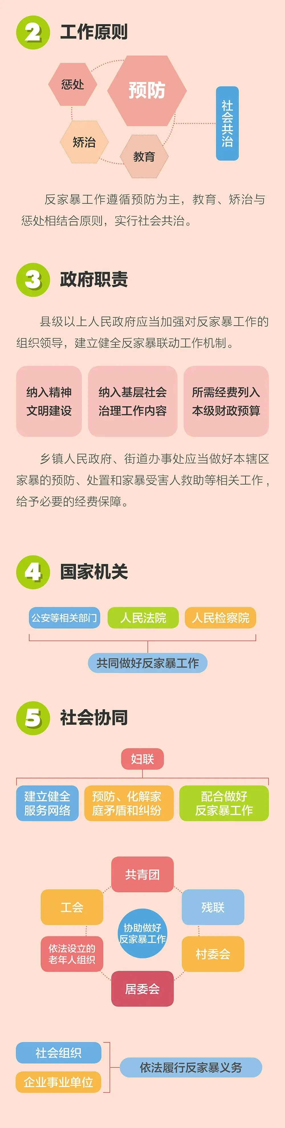 中华人民共和国反家庭暴力法,中华人民共和国反家庭暴力法于2016年3月1日起正式实施