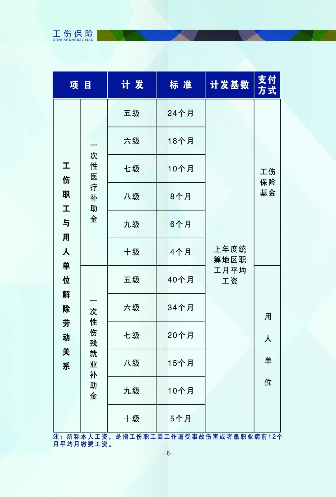 关于工伤保险,你需要了解的都在这里!