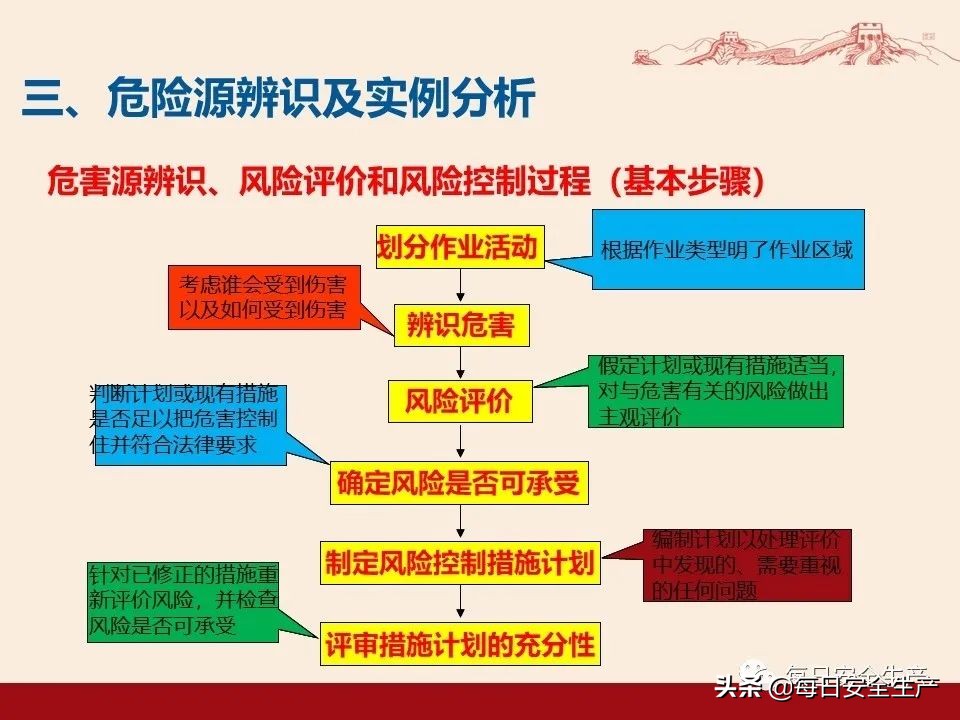 事故分类,事故分类四种