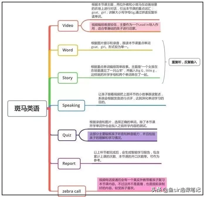同样是0基础入门，小狸AI、小猴英语、斑马AI，哪个适合你孩子？