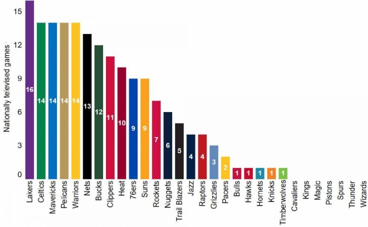 nba为什么没有老鹰的比赛(全美直播仅一场，坐拥豪华阵容的老鹰，为何总被联盟看轻？)