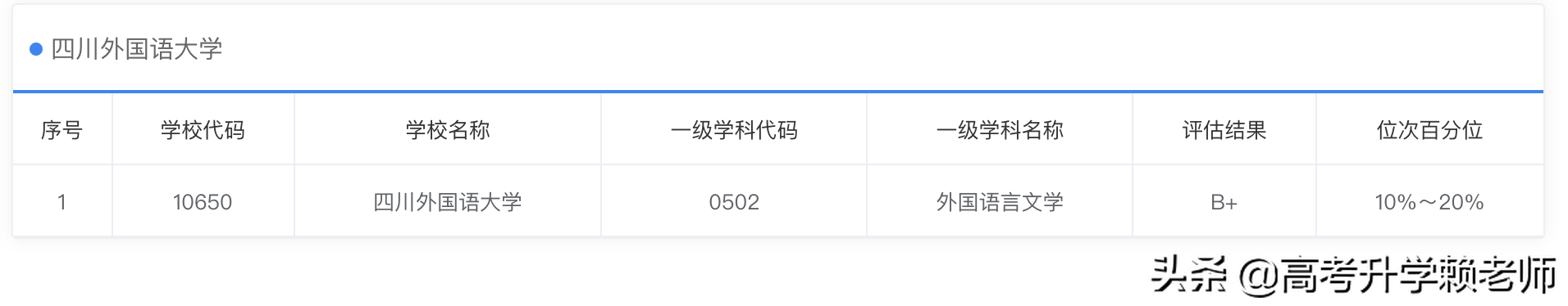 四川外国语大学、天津外国语大学、西安外国语大学选哪个？