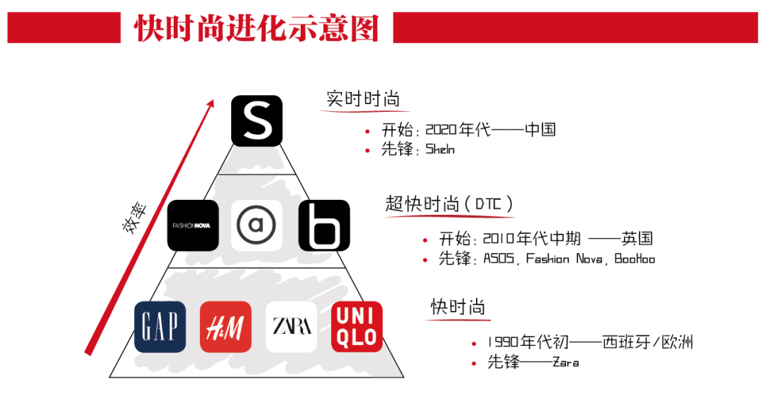 年营收百亿美元，比Zara更快，这个中国快时尚巨头做对了什么？