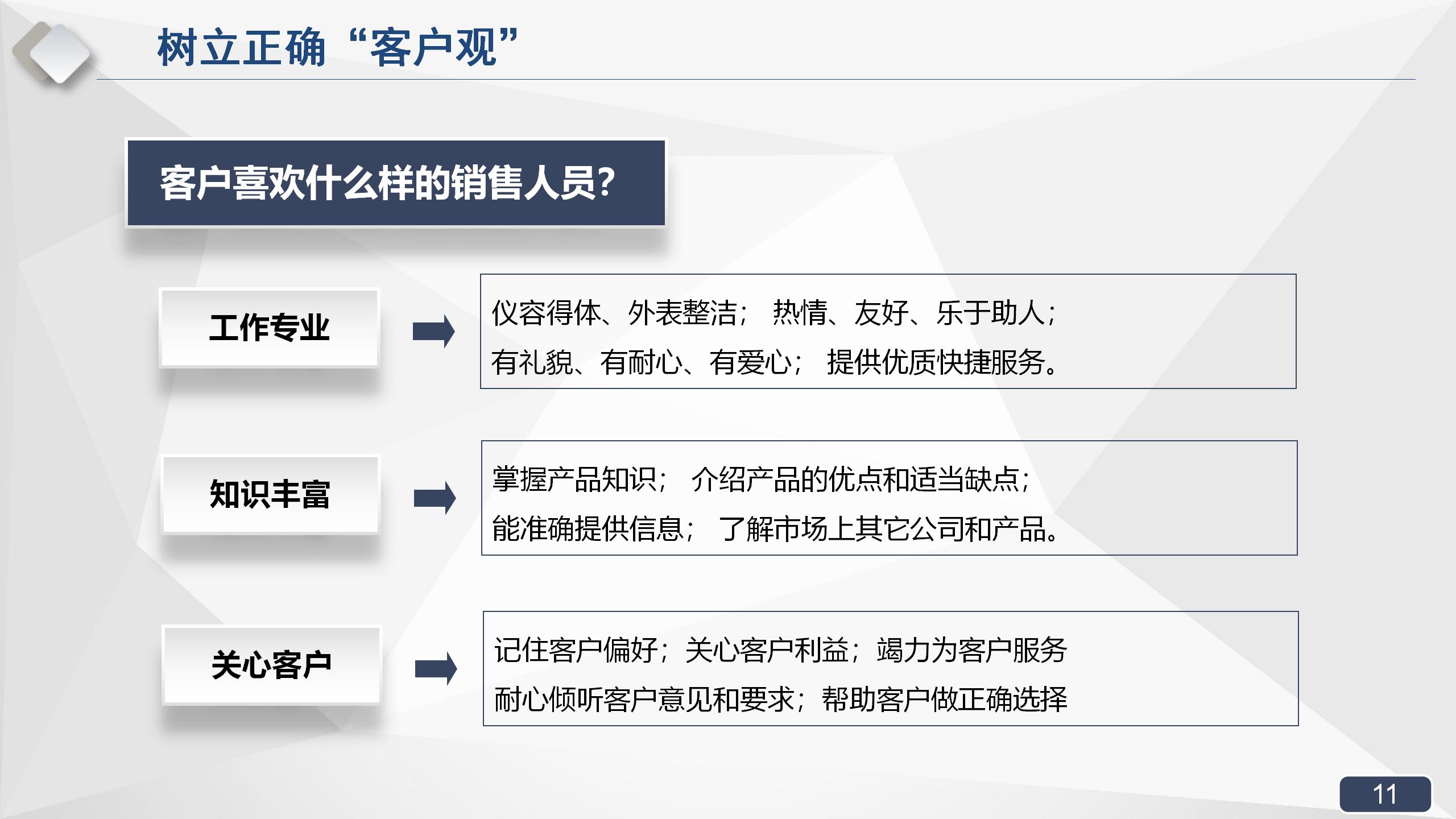 拿来即用的销售实战培训课程，销售经理必备