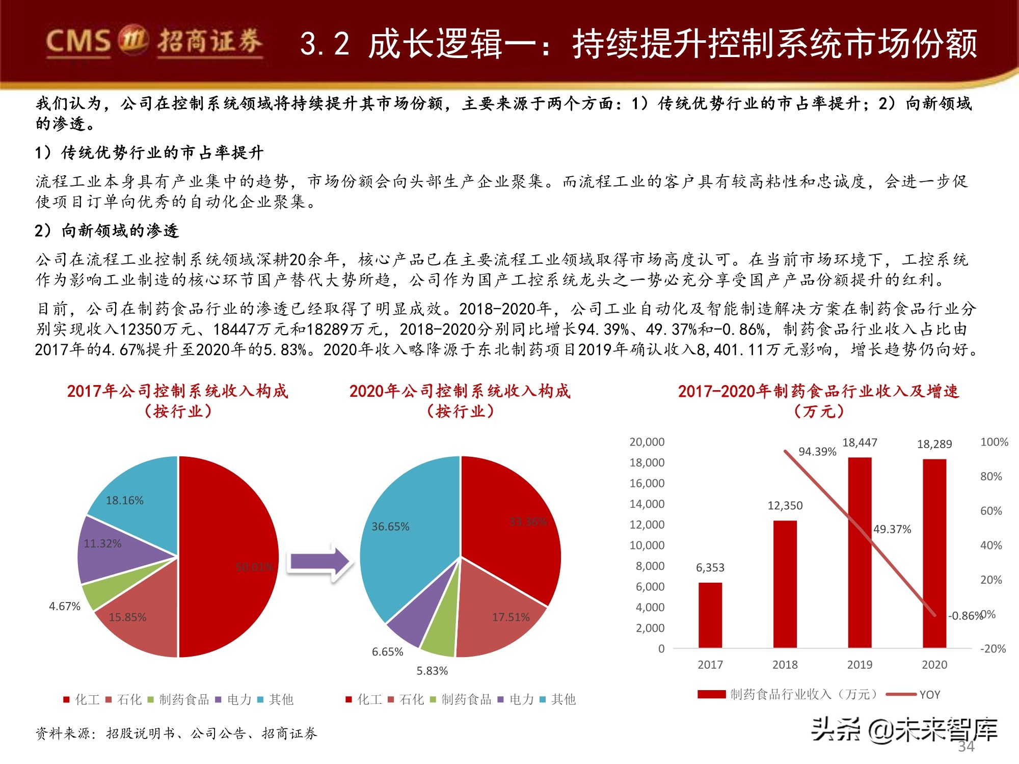 工业软件产业深度研究报告：工业软件如何赋能智能制造？