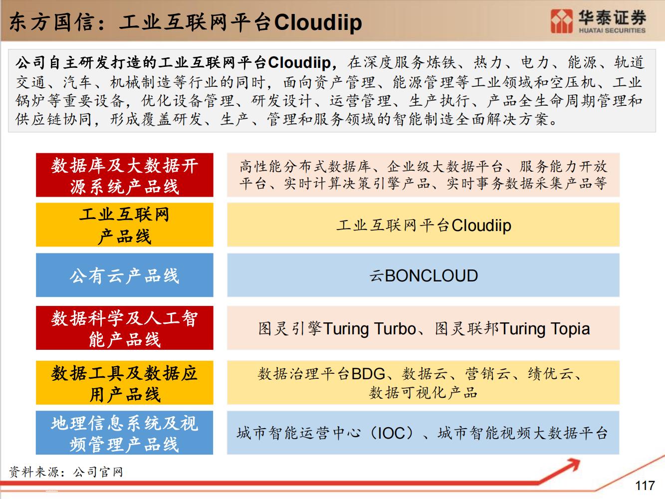 工业软件行业全面研究（细分类型、市场规模、国内格局）-完整版