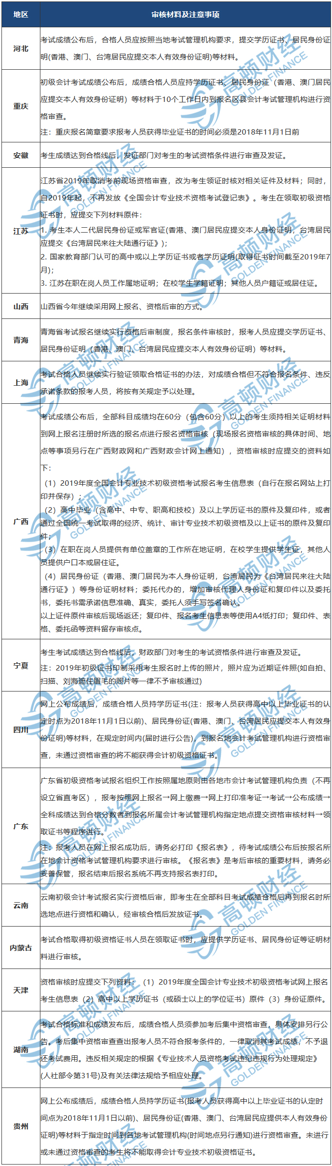 60分算过初级会计考试吗？刚刚官方突然宣布