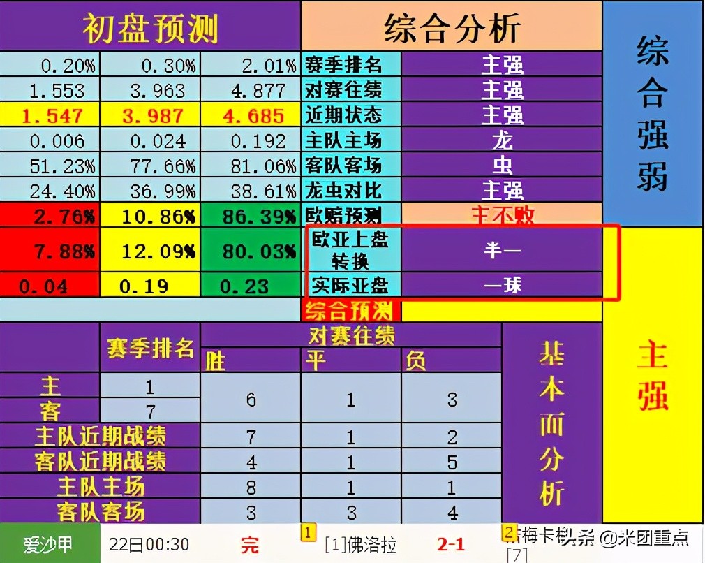 足球比赛数据分析在哪里查(足球数据分析教程)