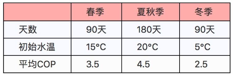 禁煤后用什么替代锅炉？看看三种热源运行费用对比就知道了