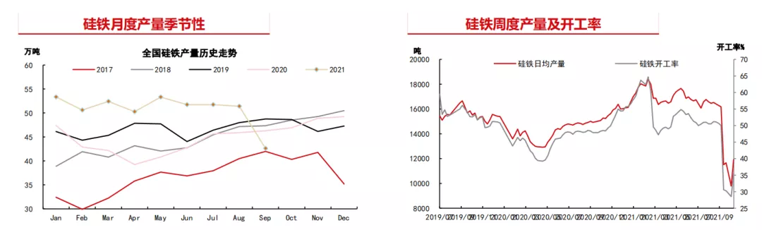 硅铁急转直下 转机何时出现？