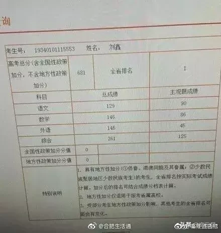 2019年各省高考第一名汇总，看看有你们学校的没？