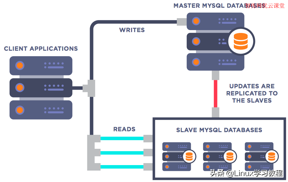 怎么删除MySQL用户账号