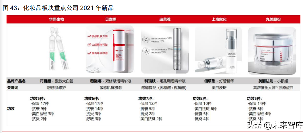 消费产业2021年下半年投资策略：新品类、新品牌、新渠道