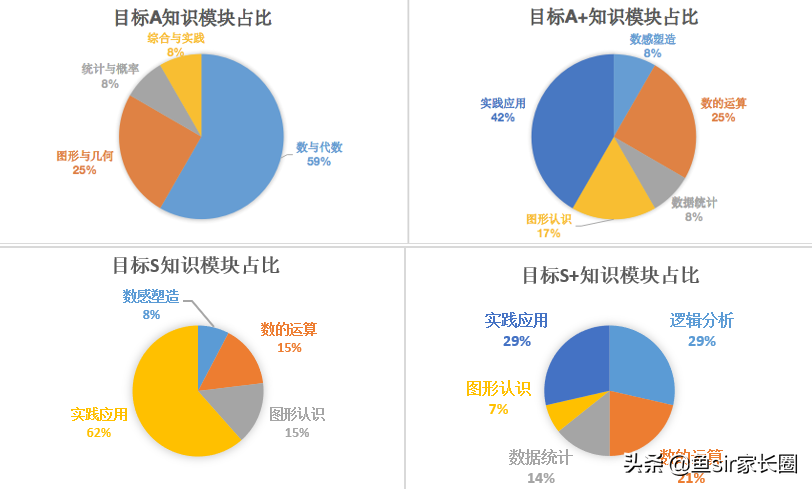 学而思对比猿辅导三年级数学课，谁强？亲测后恕我直言：天壤之别