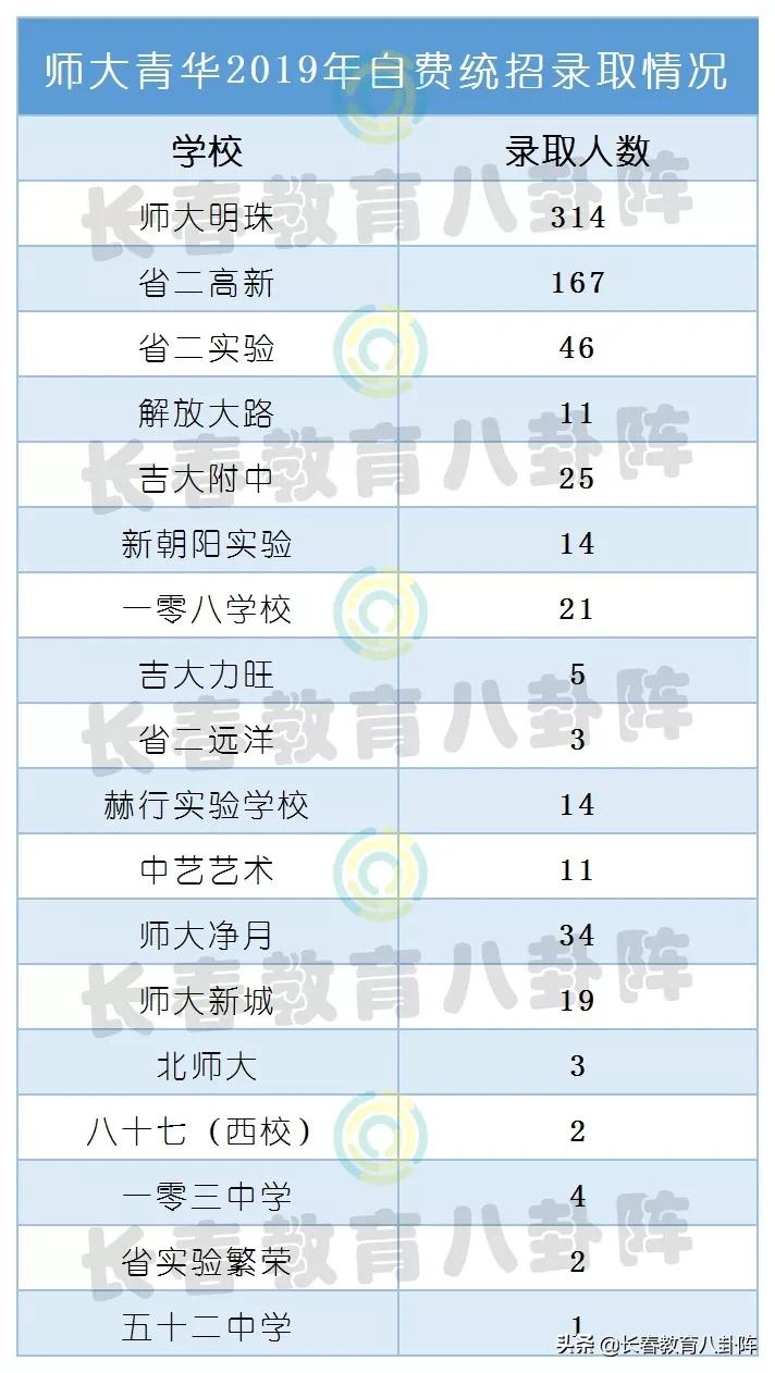 东北师大附中全国排名以及招生条件(图4)