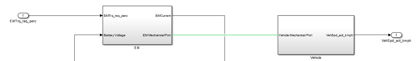 MATLAB/Simulink软件仿真平台之车辆模型