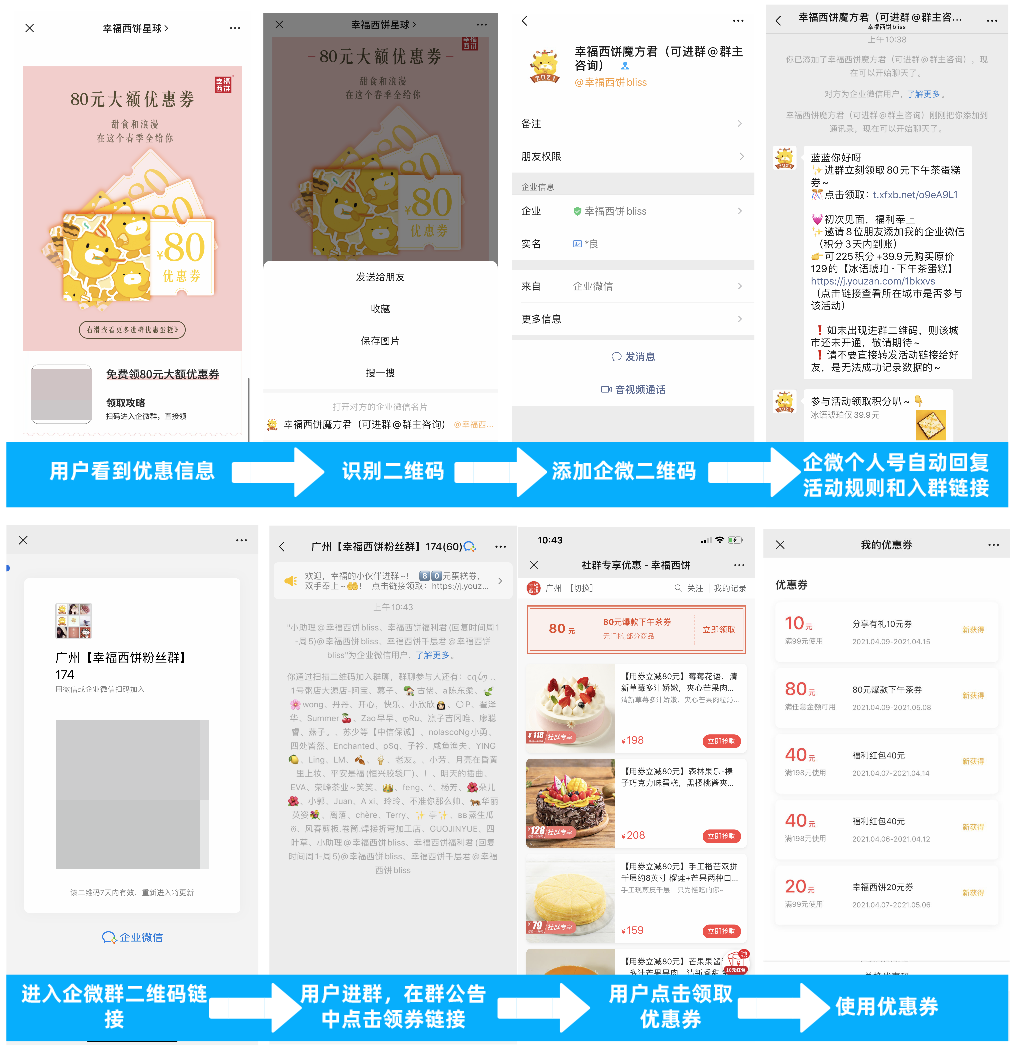 「干货案例拆解」如何一招裂变500+企微群，这个案例值得借鉴