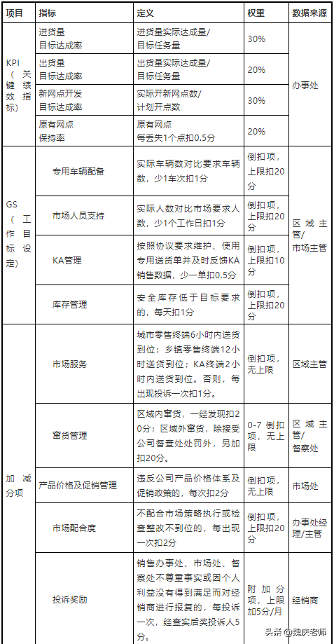 《经销商管理升级版》第五篇：经销商合同签订