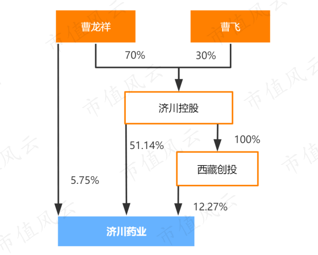 高增长、高分红却惨遭机构抛弃的济川药业：