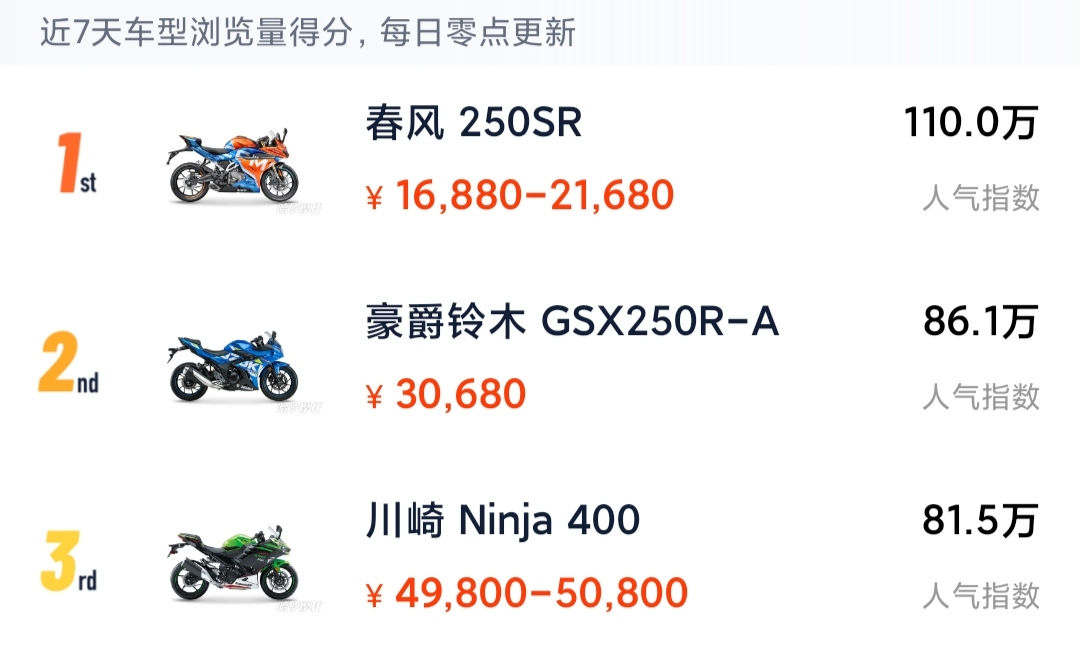 宝马热门跑车系列盘点：十款经典车型全解析