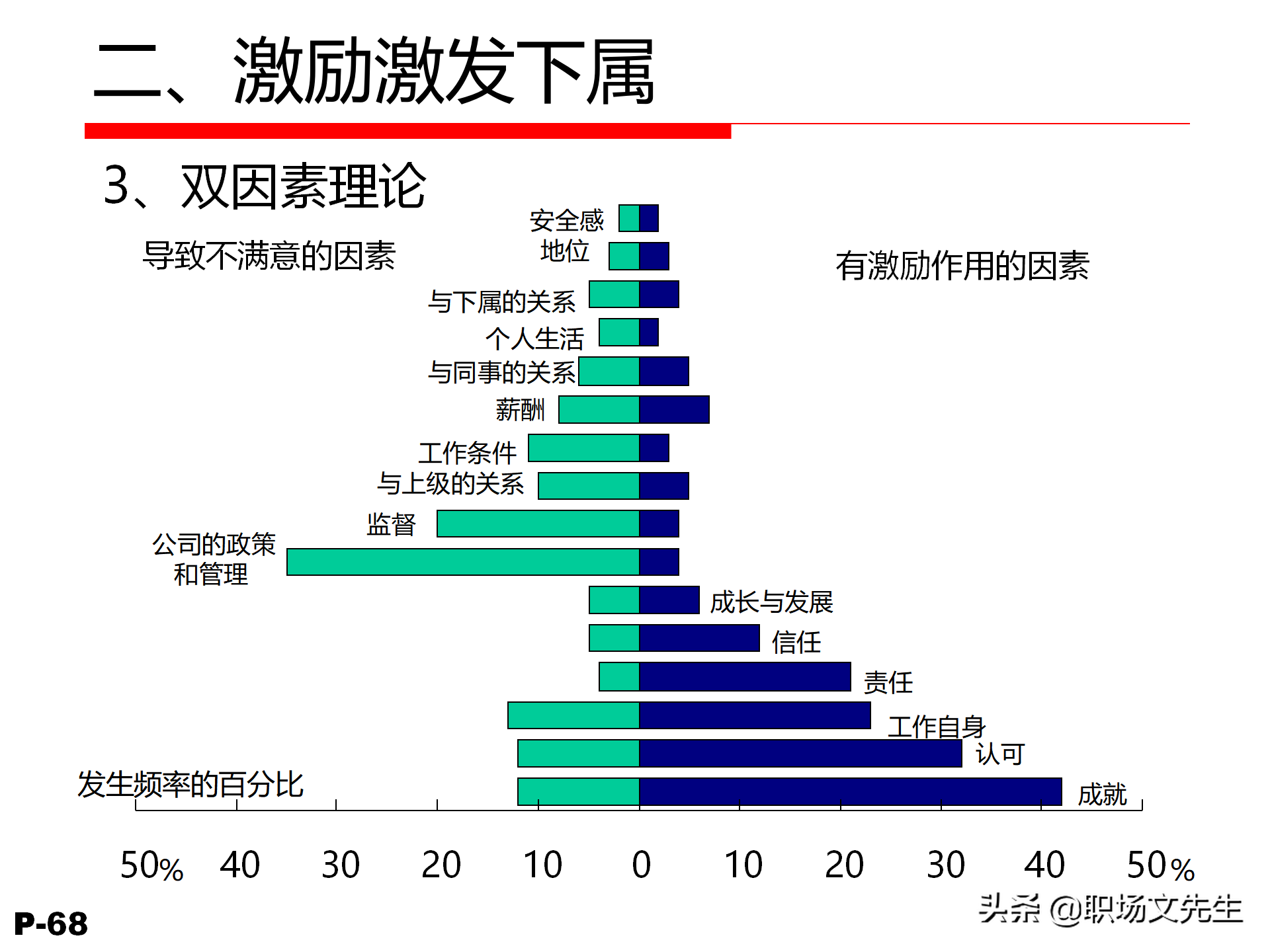 领导力觉醒与特质，78页卓越领导力修炼培训课件，管理本质是什么