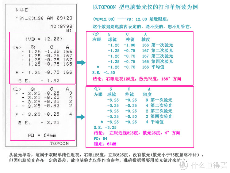 深圳验光师招聘（开学季）