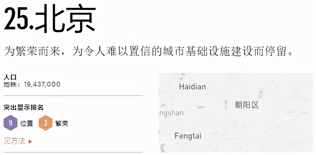 2021年全球最佳城市百强榜出炉，中国城市未上前10
