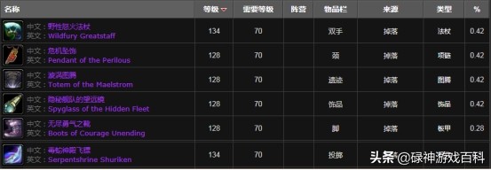 TBC怀旧服：毒蛇神殿1号BOSS不稳定的海度斯攻略