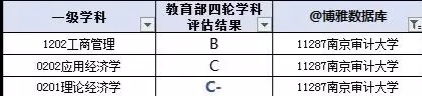 南京审计大学是什么层次的高校？师姐：审计署直属院校，性价比高