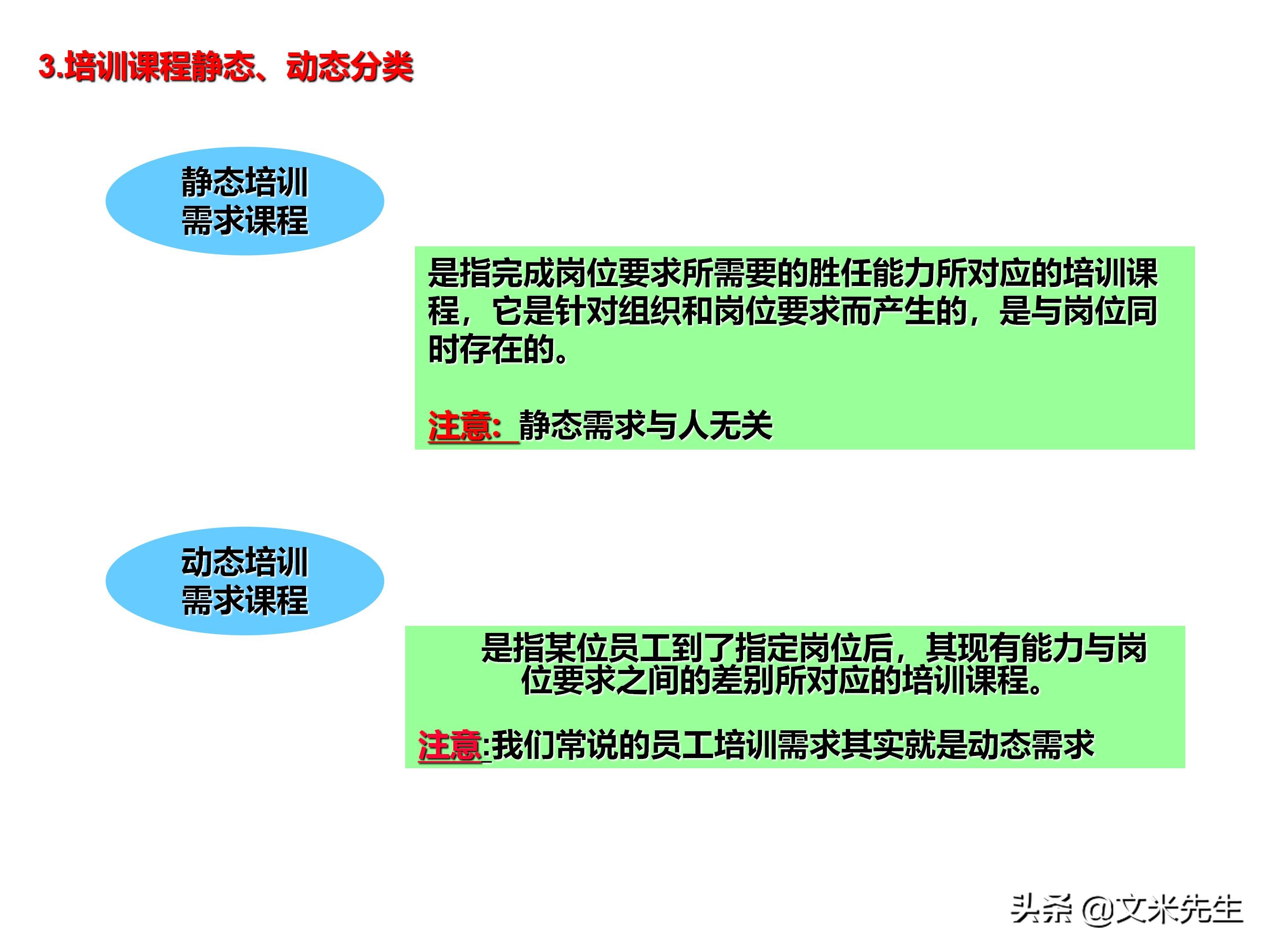 员工培训体系如何搭建？151页企业培训体系建立、管理和实施分享