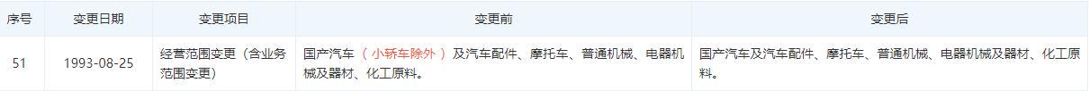 湖北第一首富坠落：卖豪车身家百亿，现年亏90亿，低调父子难了