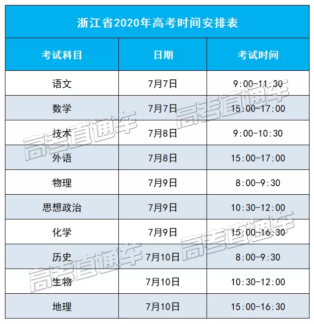 2021年高考是6月还是7月？3+1+2考几天？
