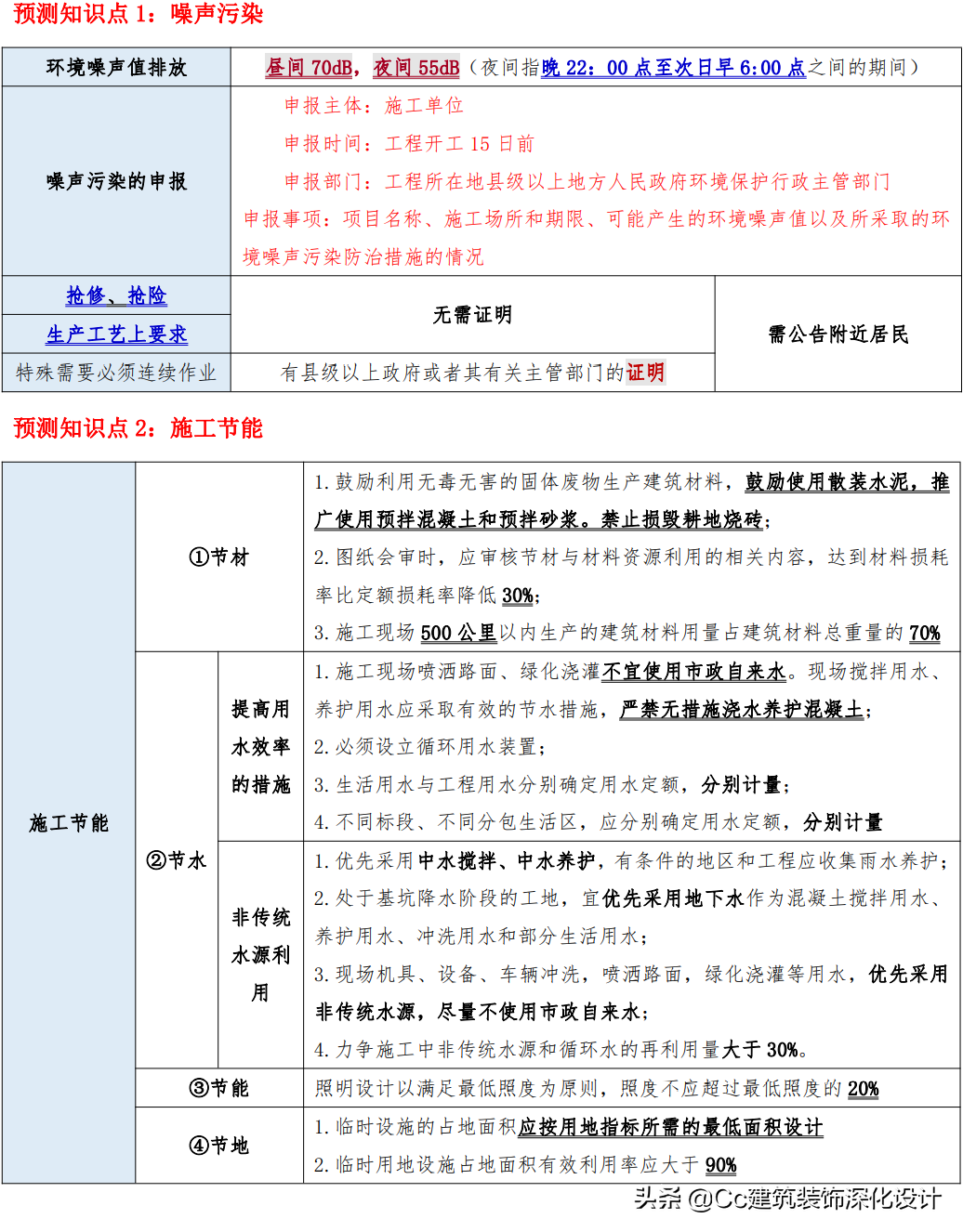 「一建法规」2021年一建《建设工程法规及相关知识》精华资料