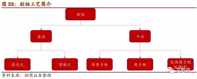 「深度解析」2019中国半导体设备自主可控全景