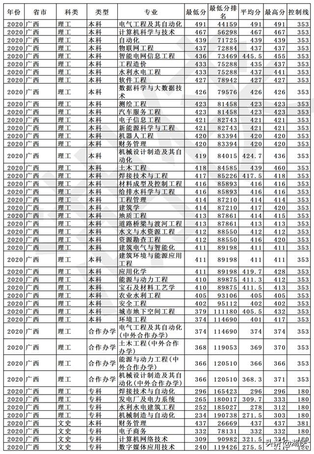 长春工程学院是几本?长春工程学院什么档次(图22)