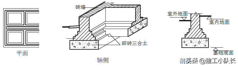 国企资料员培训资料，建筑施工图、建筑工程材料等五大部分详讲