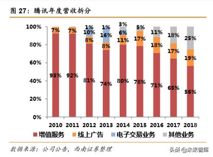 阿里vs腾讯，两大互联网巨头全景对比