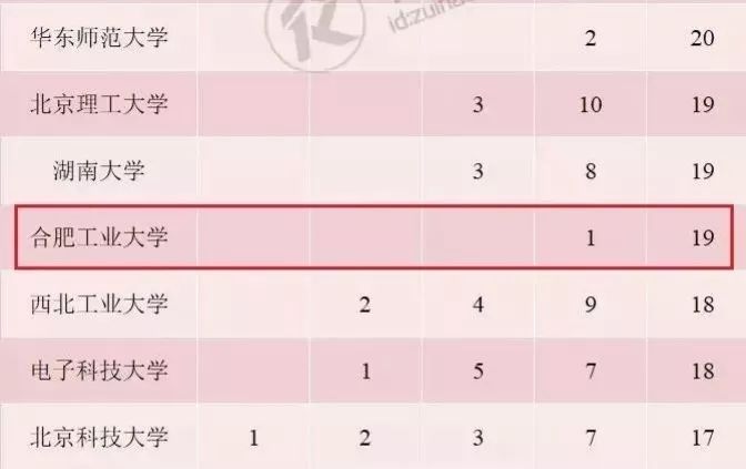 填报志愿在即！安徽这所高校一定要谨慎报考，内附10大理由！