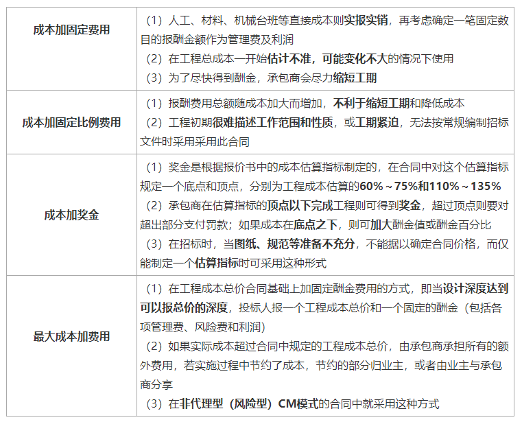 建设工程合同管理,建设工程合同管理考试试题及答案